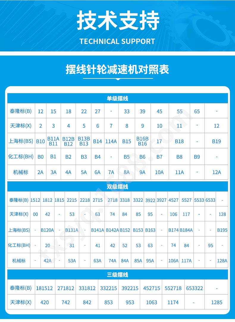 江蘇泰隆減速機股份有限公司